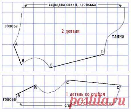 Выкройки одежды для собак