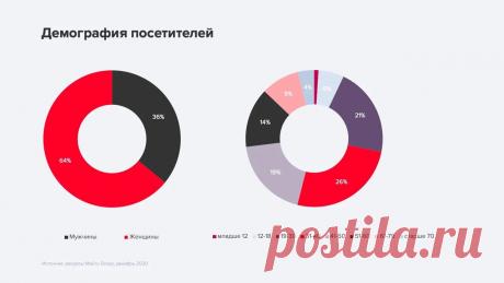 Исследование рекламы медицинских товаров и услуг: аудитория, тренды и инструменты — Полезные статьи от myTarget
