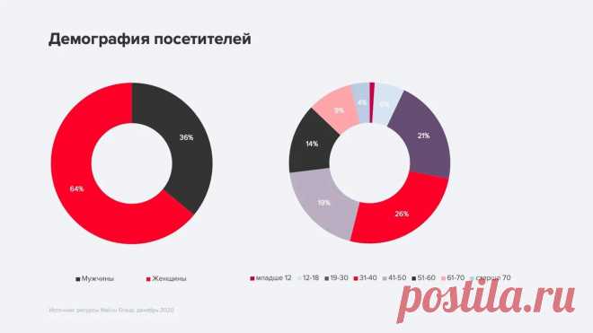Исследование рекламы медицинских товаров и услуг: аудитория, тренды и инструменты — Полезные статьи от myTarget