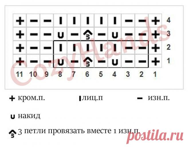 Легкий ажурный узор спицами для вязания шарфов, палантинов, кардиганов | Вязание спицами CozyHands | Яндекс Дзен