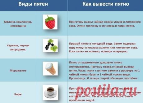 КАК выводить ПЯТНА