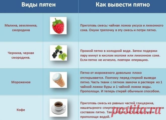 КАК выводить ПЯТНА