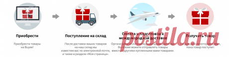 【Buyee】Сервис закупок третьим лицом в японских интернет-магазинах | Мы доставим ваши товары Rakuten в любую страну мира