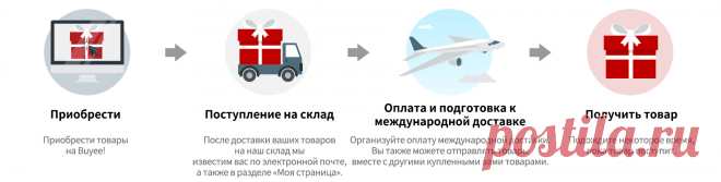 【Buyee】Сервис закупок третьим лицом в японских интернет-магазинах | Мы доставим ваши товары Rakuten в любую страну мира