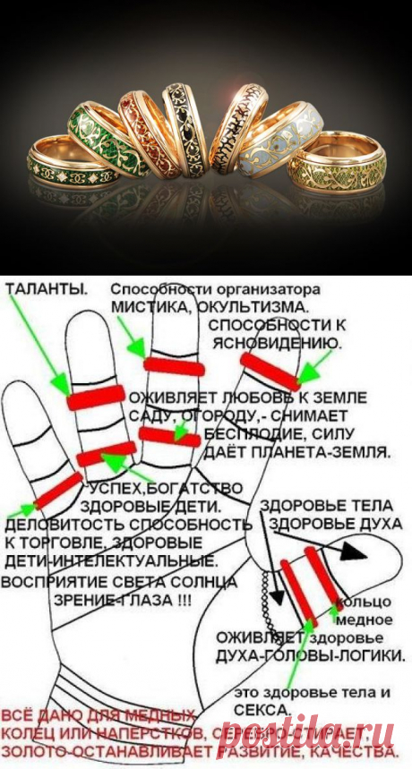 НА КАКОМ ПАЛЬЦЕ НОСИТЬ КОЛЬЦО
