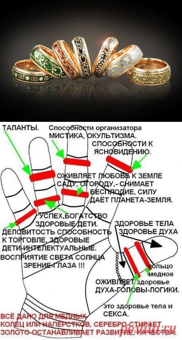 НА КАКОМ ПАЛЬЦЕ НОСИТЬ КОЛЬЦО