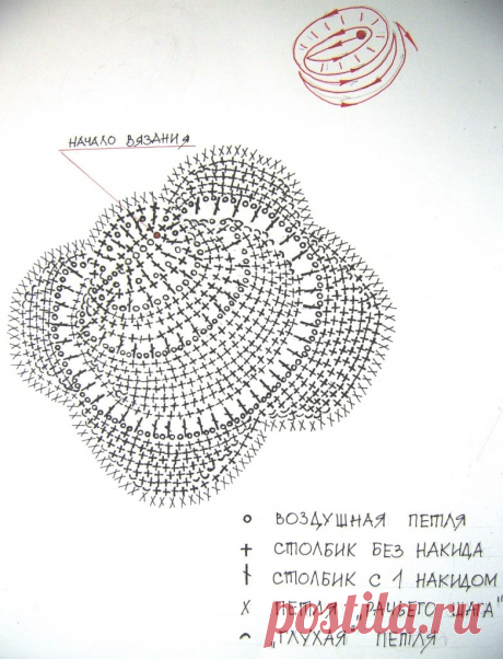 розы макинтоша крючком: 10 тыс изображений найдено в Яндекс.Картинках