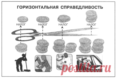 верт дайдер идея социального равенства: 7 тыс изображений найдено в Яндекс.Картинках