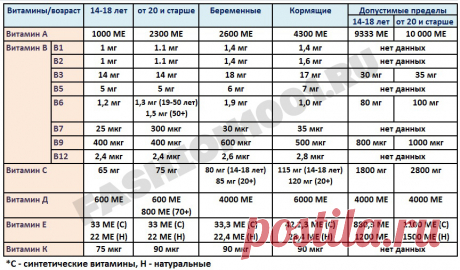 Витамины для женщин после 30, 40, 50: какие нужны и для чего | Здоровье
