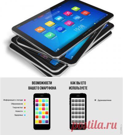 Как выбрать планшетный компьютер? | Техника и Интернет