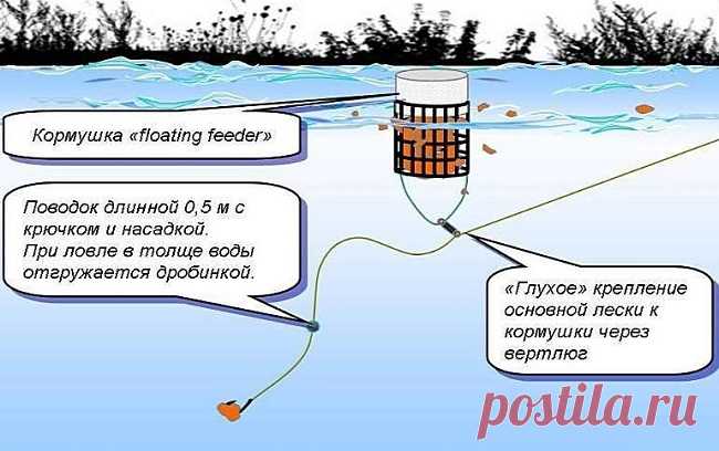 Плавающая фидерная кормушка