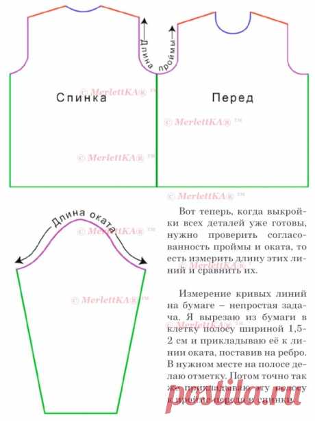 Азы вязания ☆ Построение выкройки рукава с окатом ...