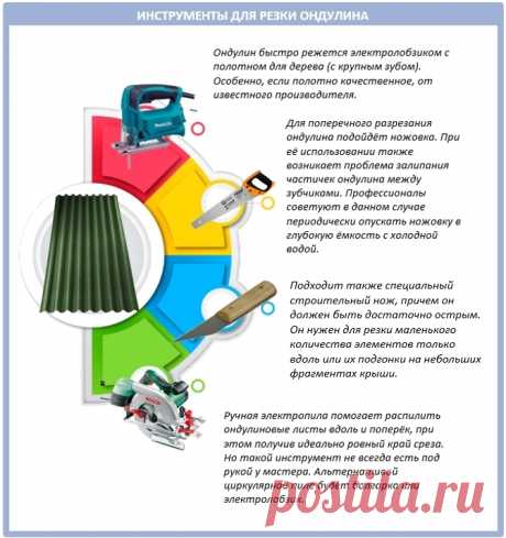 Ондулин. Чем порезать??