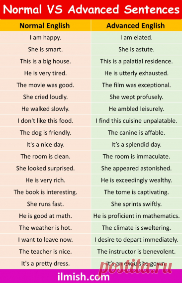 Normal English vs Advanced English Sentences for Conversation - ilmish
