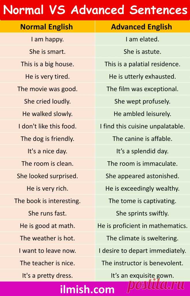 Normal English vs Advanced English Sentences for Conversation - ilmish