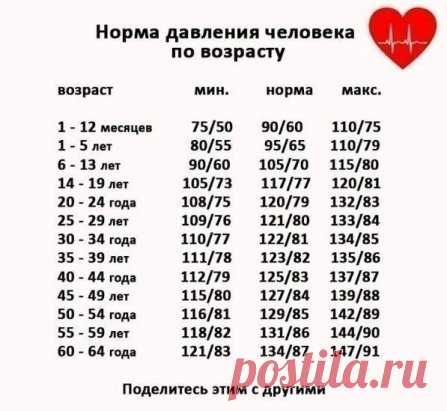 Проверь свою норму.