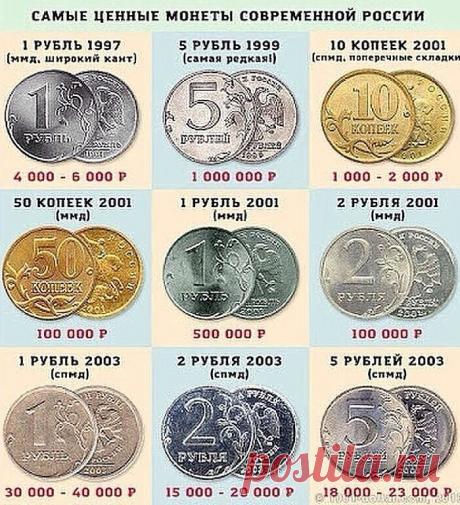 Те, у кого остались монеты СССР, могут стать миллионерами Старая мелочь может стоить очень дорого.
 
Среди 5 копеек, особенно много ценных монет.
Вот этот довольно внушительный список:

 
 
 

5 копеек 1924 г., цена — 700 руб.5 копеек 1927 г., цена — 5 500-6…