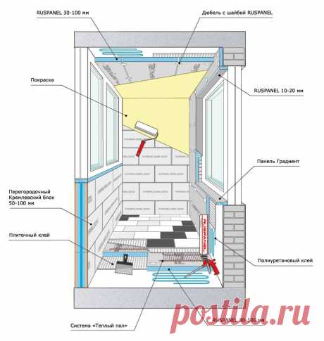 Утепление Балконов