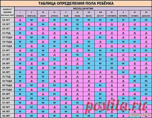 У Вас совпал пол ребенка?
Всего участников: 9 755
5 399

Да
4 356

Нет
Чудеса оздоровления, видео-отзывы людей победивших тяжелые болезни вместе с Ламинин, смотреть ВСЕМ - http://laminine79.nethouse.ru/ ЗДОРОВЬЯ ВАМ и ВАШИМ БЛИЗКИМ!
•••в продолжении ссылки