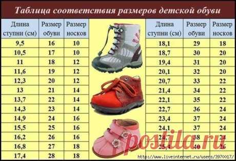 Как определить размер ноги ребенка?

Чтобы определить размер ноги ребенка, приложите стопу к листу бумаги и обведите карандашом. После этого измерьте расстояние от большого пальца до пятки стопы. Этот результат сверьте с данными, представленными в таблице ниже. Кстати, сейчас многие детские журналы, а также производители детского питания, вкладывают рисунок ступни ребенка, на котором уже проставлены размеры детской обуви. Вам остается только приложить к рисунку ступню малы...