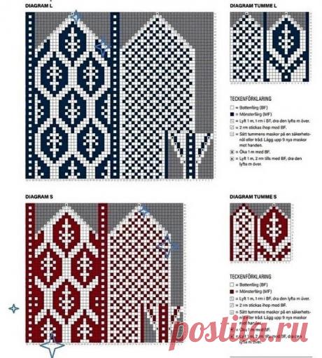 Варежки спицами жаккардом. 15 примеров со схемами узоров | Стильное вязание KNITMILO | Дзен