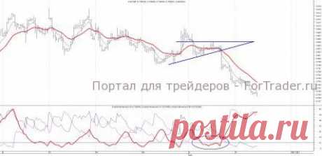 Разворотная модель «Всплеск и полка» | Разворотная модель