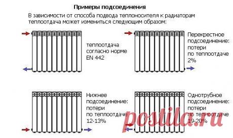 КАК РАССЧИТАТЬ РАДИАТОРЫ ОТОПЛЕНИЯ

Комфортная температура в помещении во многом достигается правильным выбором совокупной мощности секций батареи отопления. Вне зависимости от выбранного типа радиаторов, главной их характеристикой является мощность. Исходя именно из этого показателя выбирается размер батареи. Есть несколько вариантов, как правильно определить количество секций: можно обратиться к специалистам-теплотехникам, а можно сделать расчет самостоятельно. Для этого...