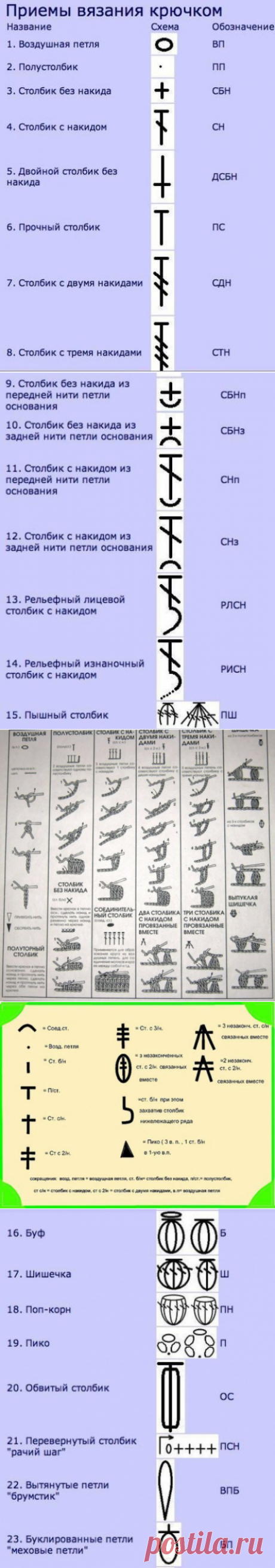 Шпаргалки для тех, кто вяжет крючком