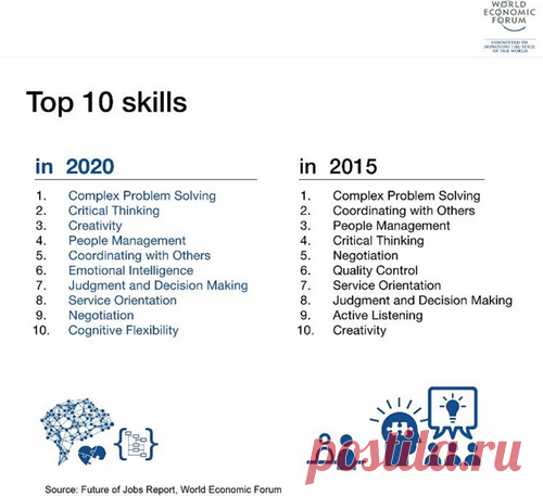 56 из 100: 10 профессиональных навыков, которые будут востребованы в 2020 году | Блог издательства «Манн, Иванов и Фербер»