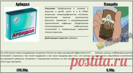 Как не разориться в аптеке. Реальные факты о медицинских препаратах | Мамам, женщинам, бабушкам и очень любознательным.