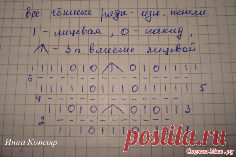 линия реглана