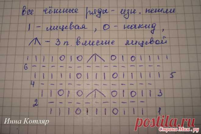линия реглана