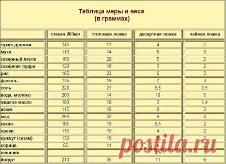 Таблица мера и веса (в граммах)
