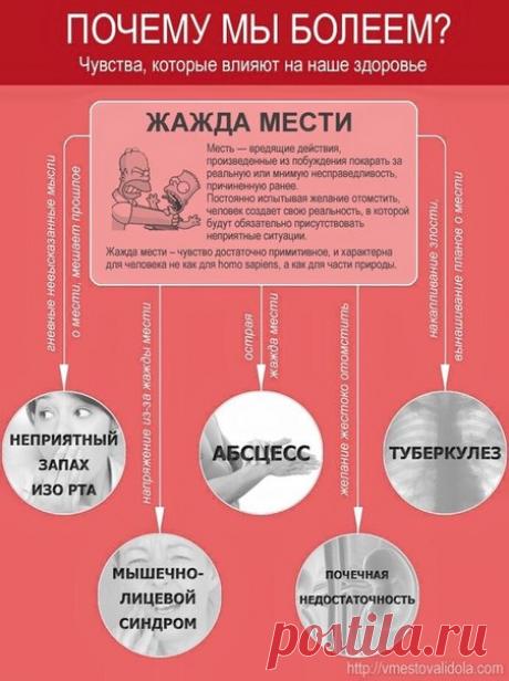 О Психосоматике в картинках • Мир Мистики – магия, гороскопы, гадания, заговоры, привороты, сонники, астрология, нумерология, таро, руны, эзотерика