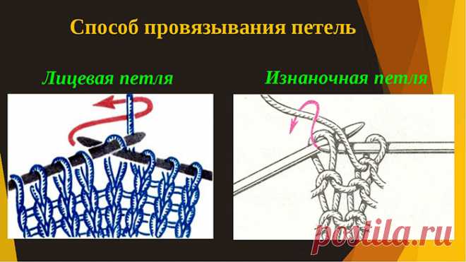 Узоры из лицевых и изнаночных петель спицами. Схемы с описанием простые, красивые для пледа, шарфа, шапки. Видео, фото