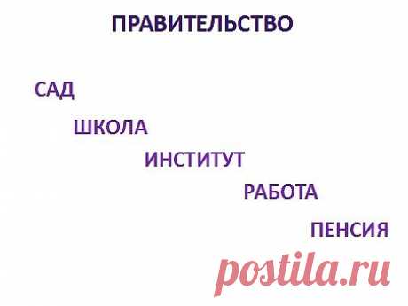 Правительство любого государства формируют мышление по заданной программе.  Сад-школа-институт-работа-пенсия. Сад формирует коммуникацию и развитие детей. Школа даёт общие знания необходимые в жизни. Институт даёт специальность исполнителя, без инженерно технической мысли, и диплом нужен только что бы устроится на работу. Работа позволяет быть на плаву, а зарплата желает лучшего. 90%  людей находятся в состоянии нужды, доходы равны расходам. И мало кто решается к переменам, проживая из года в го