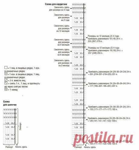 Вязаный комплект для малышки: кардиган, комбинезон и шапочка спицами — Shpulya.com - схемы с описанием для вязания спицами и крючком