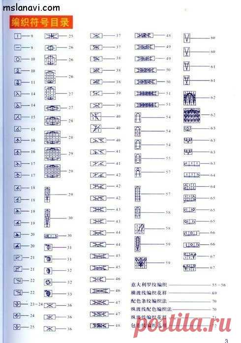 Как читать схемы вязания?

Встречаются два типа схем – это графические схемы обозначения узоров и схемы-описания. Графическая запись вязаных узоров обладает преимуществами, такими как удобство в работе, наглядность, компактность. Нарисованную символами схему могут использовать люди, даже незнающие иностранных языков. Но у графической записи имеются и недостатки: нет единых правил для обозначения каждого вида петель, поэтому схема узора требует расшифровки условных обозначе...