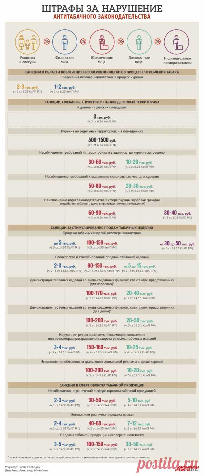 Какие штрафы грозят нарушителям антитабачного закона? | Инфографика | Аргументы и Факты