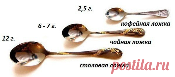 Полезно знать каждому худеющему! Как отмерить нужный вес продуктов не взвешивая? | Диеты со всего света