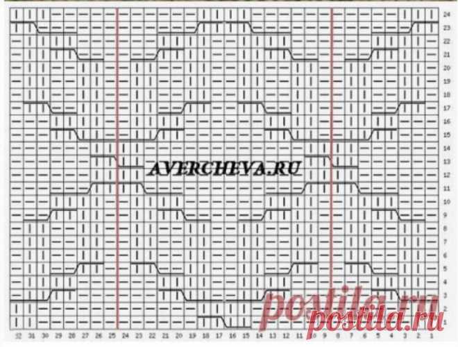 Жгуты, араны, косы и другие очаровательные узоры спицами. | Вяжем вместе - вяжем стильно. | Дзен