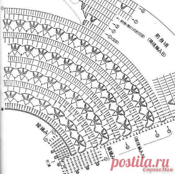 ВОПРОС ПО ВЯЗАНИЮ КРУГЛОЙ КОКЕТКИ - запись пользователя Светлана (Светлана) в сообществе Вязание крючком в категории Вязание крючком для начинающих ЗДРАВСТВУЙТЕ,  ДОРОГИЕ РУКОДЕЛЬНИЦЫ.   ХОЧУ СВЯЗАТЬ КОФТОЧКУ  С  КРУГЛОЙ КОКЕТКОЙ  ПО НИЖЕ ПРИВЕДЕННЫМ  СХЕМАМ,  НО ЧТО-ТО НЕ ПОЛУЧАЕТСЯ.