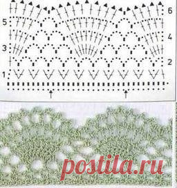 Платье от Джованны Диас (Giovana Dias) - Вяжем вместе он-лайн - Страна Мам