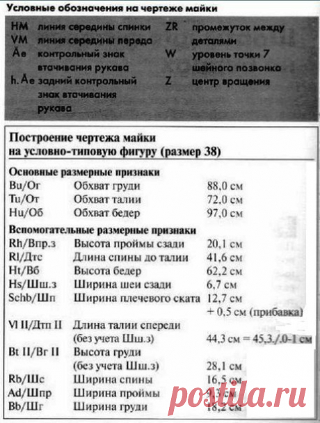 (+1) ВЫКРОЙКА - ОСНОВА МАЙКИ ИЗ ЭЛАСТИЧНЫХ МАТЕРИАЛОВ
