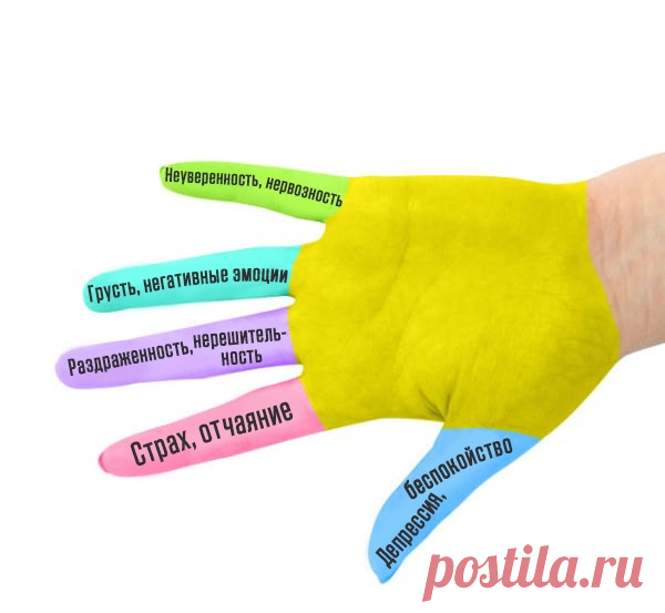 в шоке! Вот что произойдет, если вы будете 20 секунд тянуть себя за безымянный палец. Эффективность этого метода зашкаливает !