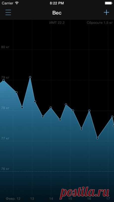 [Sale-iPhone] Трекер Веса для Здоровья Трекер веса с полной интеграцией с приложением Здоровье. Космический, розовый, золотой, небесный и зеленый стиль. Плавный график с масштабированием. Невероятное удобство и пользовательский опыт. Многоуровневое сглаживание для долгосрочных наблюдений. 75 руб. -&gt; Бесплатно Ссылка: ====================== #app_store #распродажа@app_4u