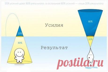 Принцип Парето