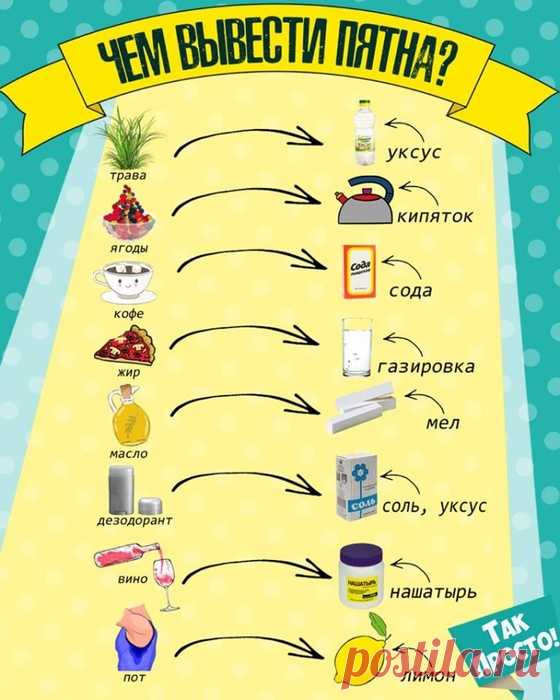 Разное>Как вывести пятна?