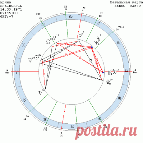 Натальная карта