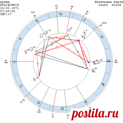 Натальная карта